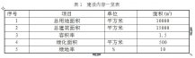 1000t/a高新电子绝缘材料项目一期工程建设内容公