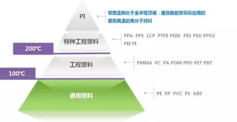 塑料界皇冠上的明珠---聚酰亚胺薄膜